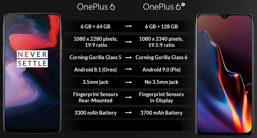 Oneplus 6T Vs OnePlus 6