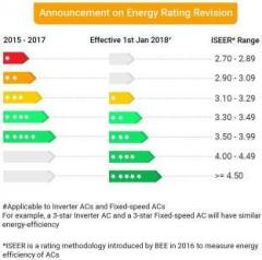 Eer Rating Chart 2018