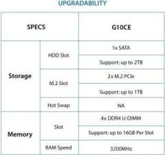 Asus Core i5 11400F 8 GB RAM/NVIDIA GeForce GTX1650 Graphics/1 TB Hard Disk/512 GB SSD Capacity/Windows 10 Home 64 bit /4 GB Graphics Memory Gaming Tower